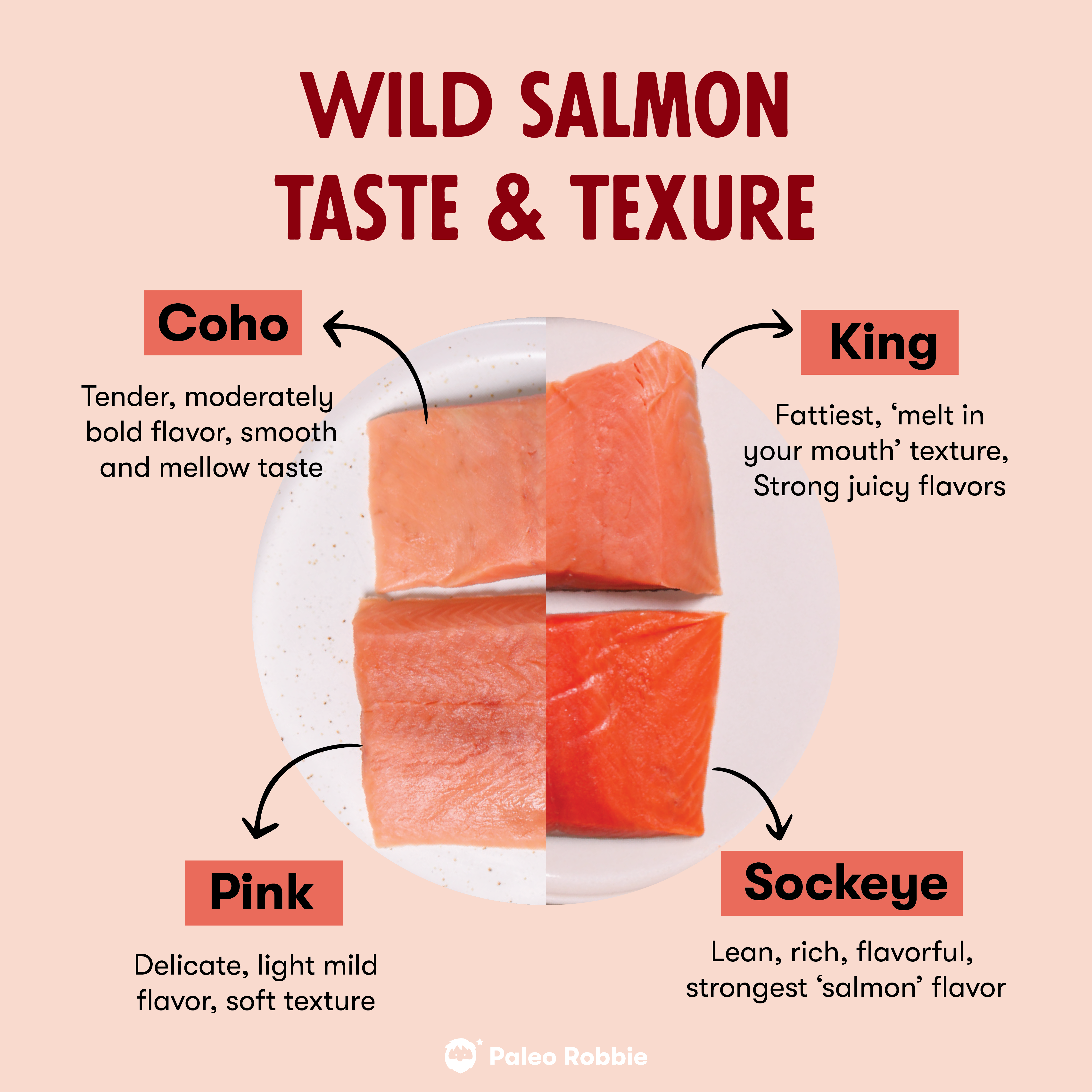 Wild Sockeye Salmon Fillet